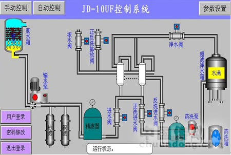 NA200 PLC �ڳ��V��ˮ�C(j��)�еđ�(y��ng)��