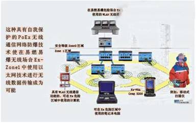 WLAN無線訪問接入點(diǎn)