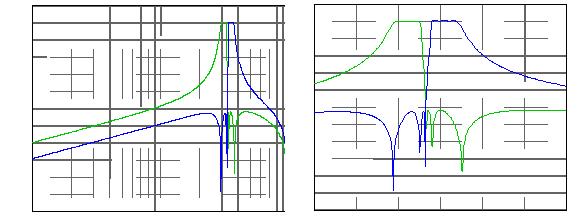 60/73kHz SFSK 的嵌入式分割濾波器；2x n=