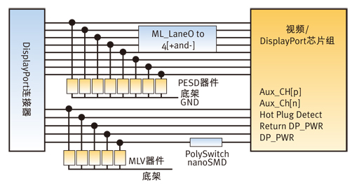 圖2：利用MLV器件、PESD抑制器和PolySwitch過流保護(hù)器件的典型DisplayPort電路保護(hù)設(shè)計(jì)