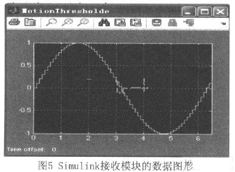 數(shù)據(jù)圖形顯示