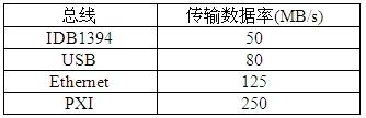 利用軟件無線電提升車載無線應(yīng)用的設(shè)計靈活性(電子工程專輯)