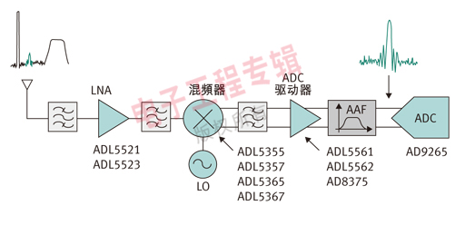 （電子工程專輯）