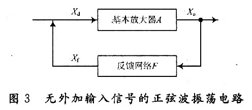 無(wú)外加信號(hào)的正弦波振蕩電路
