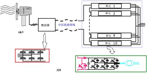 新型中壓風力發(fā)電機的原理