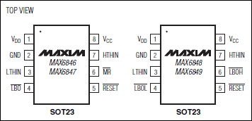 MAX6846、MAX6847、MAX6848、MAX6849：引腳配置