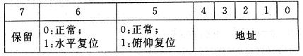 狀態(tài)各位定義