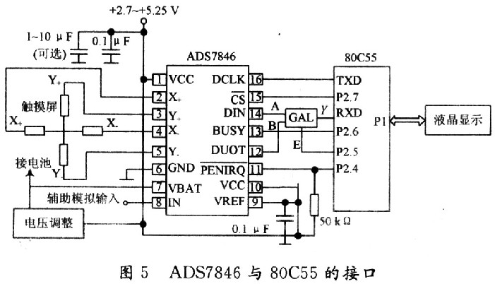 ADS7846實現(xiàn)觸摸屏與單片機(jī)80C55的接口電路