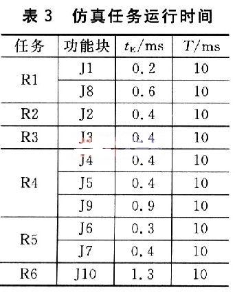 仿真結(jié)果