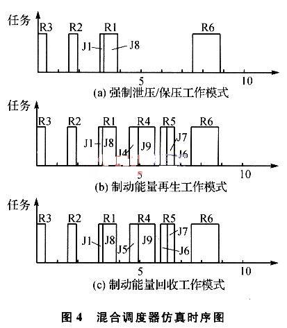 混合定時調(diào)度時序