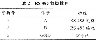 管腳排列