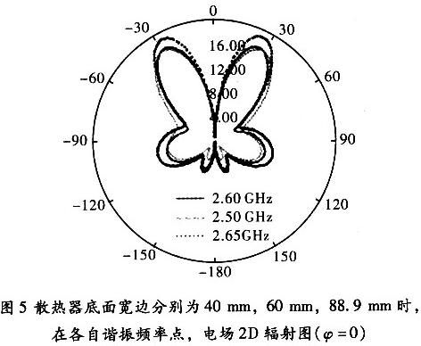 3個(gè)不同寬邊尺寸時(shí)