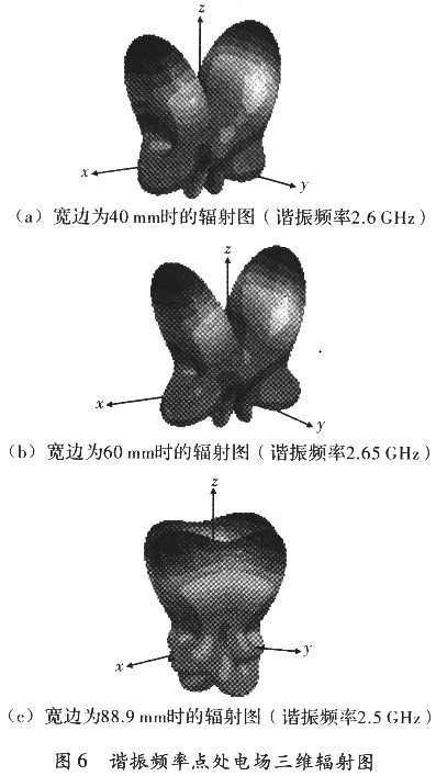 諧振頻率點(diǎn)處電場(chǎng)三維輻射圖