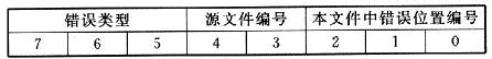 8位整數(shù)編碼格式