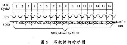 向ADNS2610寫數(shù)據(jù)的時(shí)序圖
