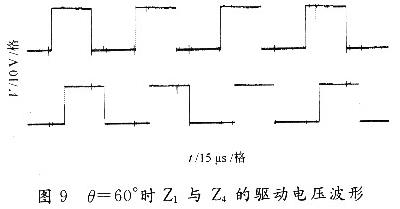 θ=60°時(shí)Z1和Z4的驅(qū)動波形