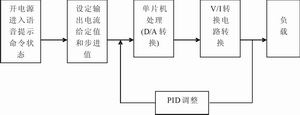 系統(tǒng)工作流程圖