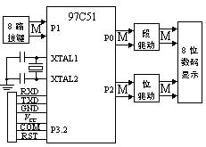 面板硬件原理框圖  