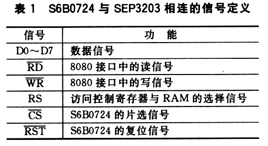 S680724與MPU接口信號(hào)的定義