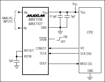MAX1106、MAX1107：典型工作電路