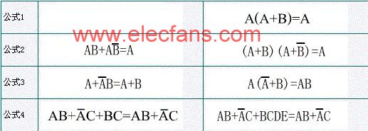 邏輯代數(shù)運(yùn)算規(guī)則 http://m.sdkjxy.cn