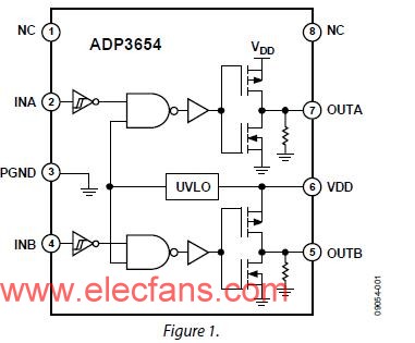 ADI公司推出高速、四通道MOSFET驅(qū)動(dòng)器-ADP3654