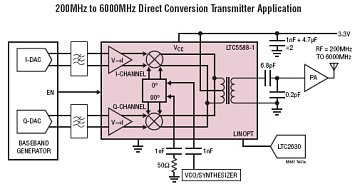 LTC5588-1應(yīng)用電路 http://m.sdkjxy.cn