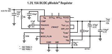 LTM4627應(yīng)用電路(1.2V 15A開關(guān)穩(wěn)壓電源電路) http://m.sdkjxy.cn