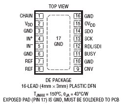 LTC2383-16:具串行接口的16 位、1Msps、低功率SAR ADC