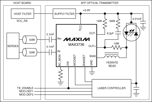 MAX3736：典型應(yīng)用電路 http://m.sdkjxy.cn