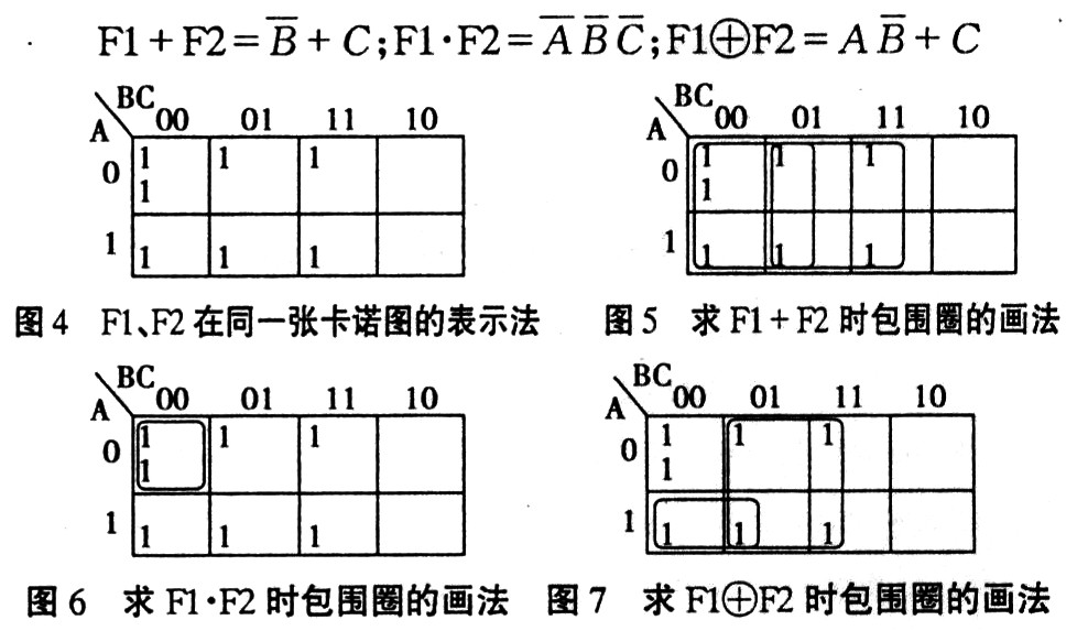 函數(shù)表達式