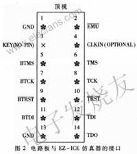 ADSP21062 JTAG接口與EZ-ICE仿真器連接 m.sdkjxy.cn