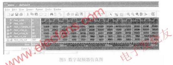 數(shù)字混頻器仿真圖 m.sdkjxy.cn