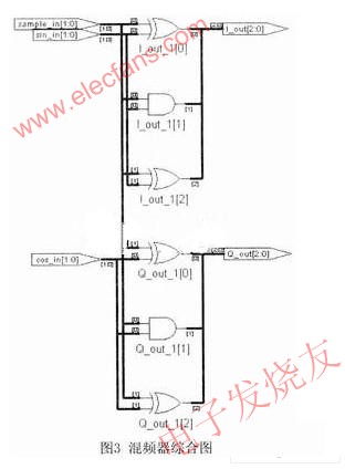 混頻器綜合圖 m.sdkjxy.cn