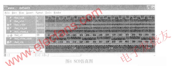 NCO模塊仿真圖 m.sdkjxy.cn