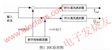 DDC原理圖 m.sdkjxy.cn