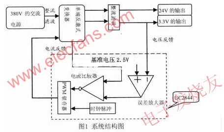 反激式高頻穩(wěn)壓開關(guān)電源原理圖 m.sdkjxy.cn