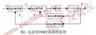 電流型PWM控制器系統(tǒng)框圖 m.sdkjxy.cn