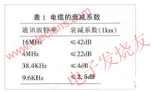 電纜的衰減系數(shù) m.sdkjxy.cn