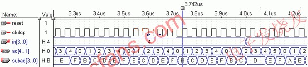 addr16模塊仿真時序圖 m.sdkjxy.cn