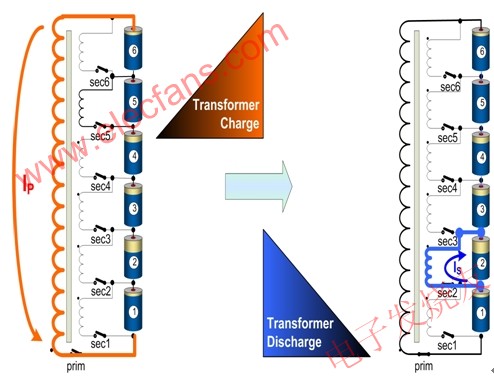 鋰離子電池的底部充電平衡原理 m.sdkjxy.cn