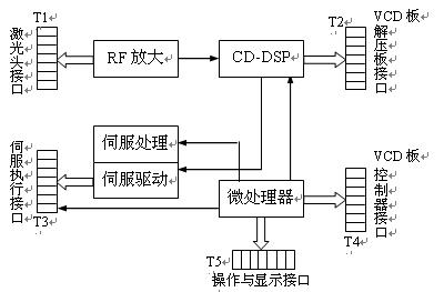 怎么看激光視盤機(jī)電路圖 http://m.sdkjxy.cn