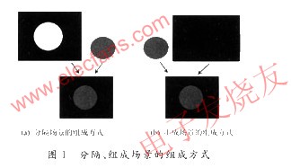 分隔、組成場景的組成方式 來源：電子發(fā)燒友網(wǎng)