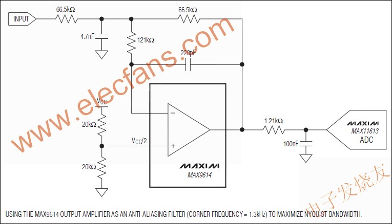 MAX9614/MAX9616 m.sdkjxy.cn