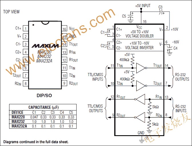 MAX220–MAX249系列線驅(qū)動(dòng)器/接收器 m.sdkjxy.cn