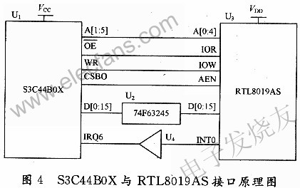 RTL8019AS與S3C44BOX的鏈接 m.sdkjxy.cn