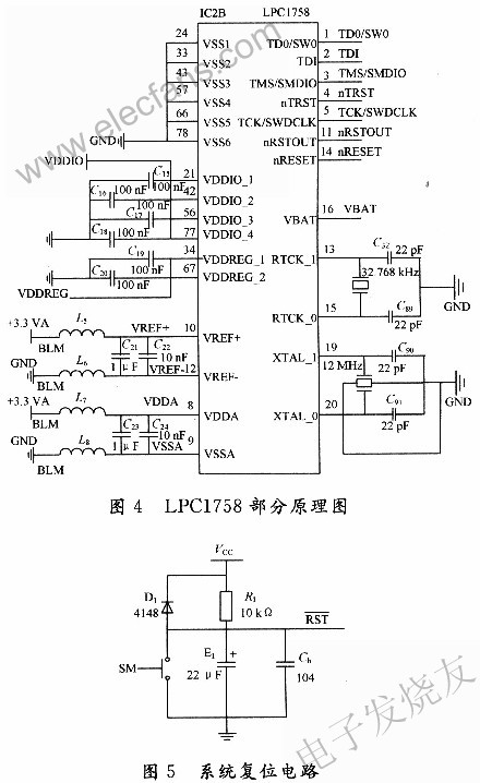 LPC1758部分電路圖 m.sdkjxy.cn