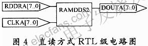 直讀方式RTL級電路圖 m.sdkjxy.cn