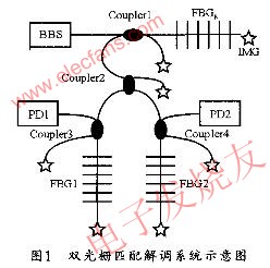 雙光柵匹配系統(tǒng)示意圖 m.sdkjxy.cn