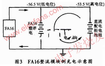 FAl6的整流模塊倒充電示意圖 m.sdkjxy.cn